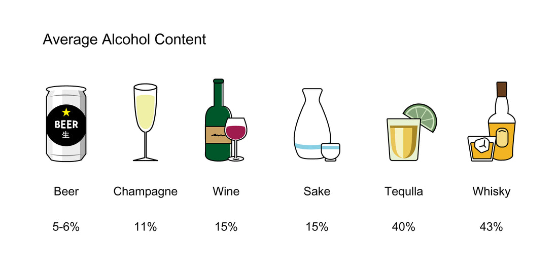 Sake Alcohol Content: Comparing with World Drinks
