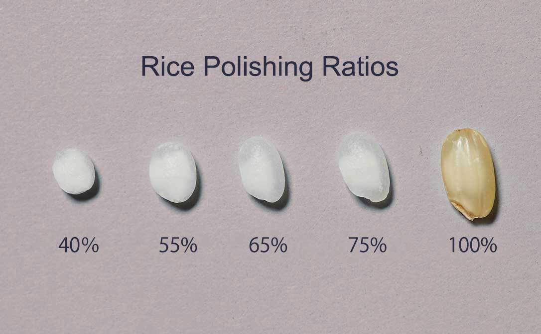 Understanding What the Sake Rice Polishing Ratio is